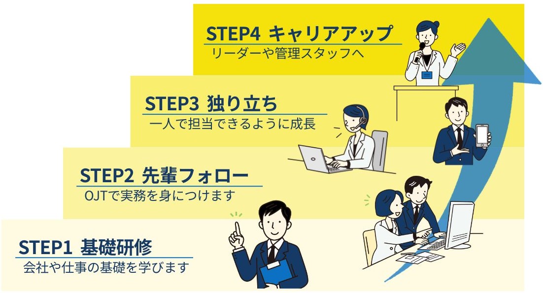 キャリアステップ